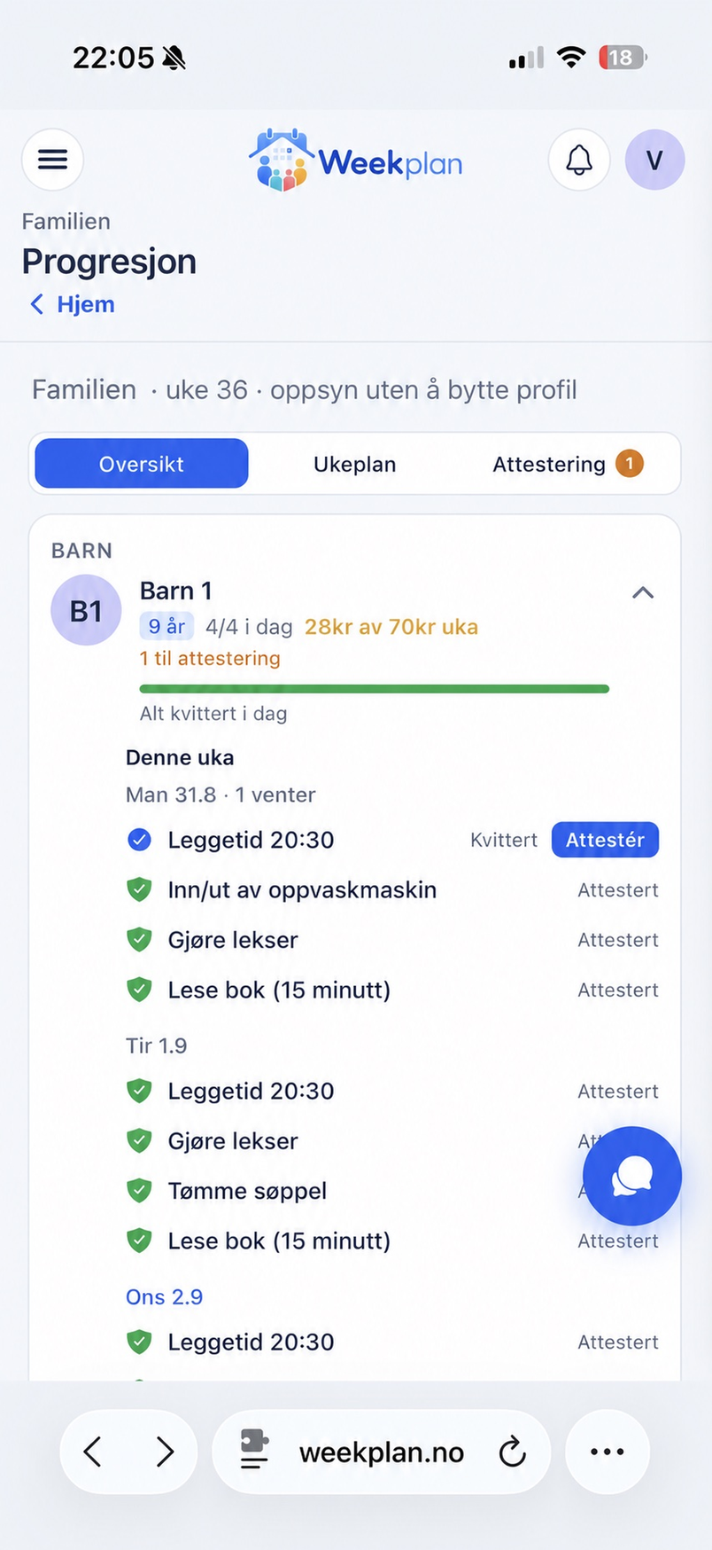 Barnets progresjon og gjennomførte oppgaver i Weekplan